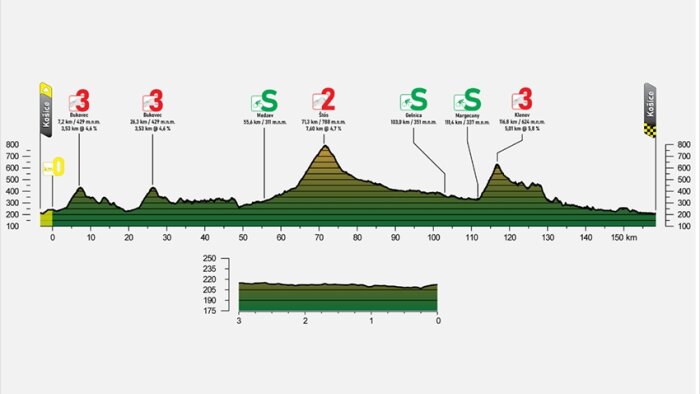Okolo Slovenska - cyklistické preteky KE-TT 4. etapy-3