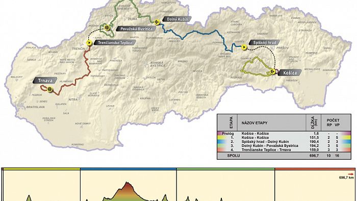 Okolo Slovenska - cyklistické preteky KE-TT 4. etapy-7